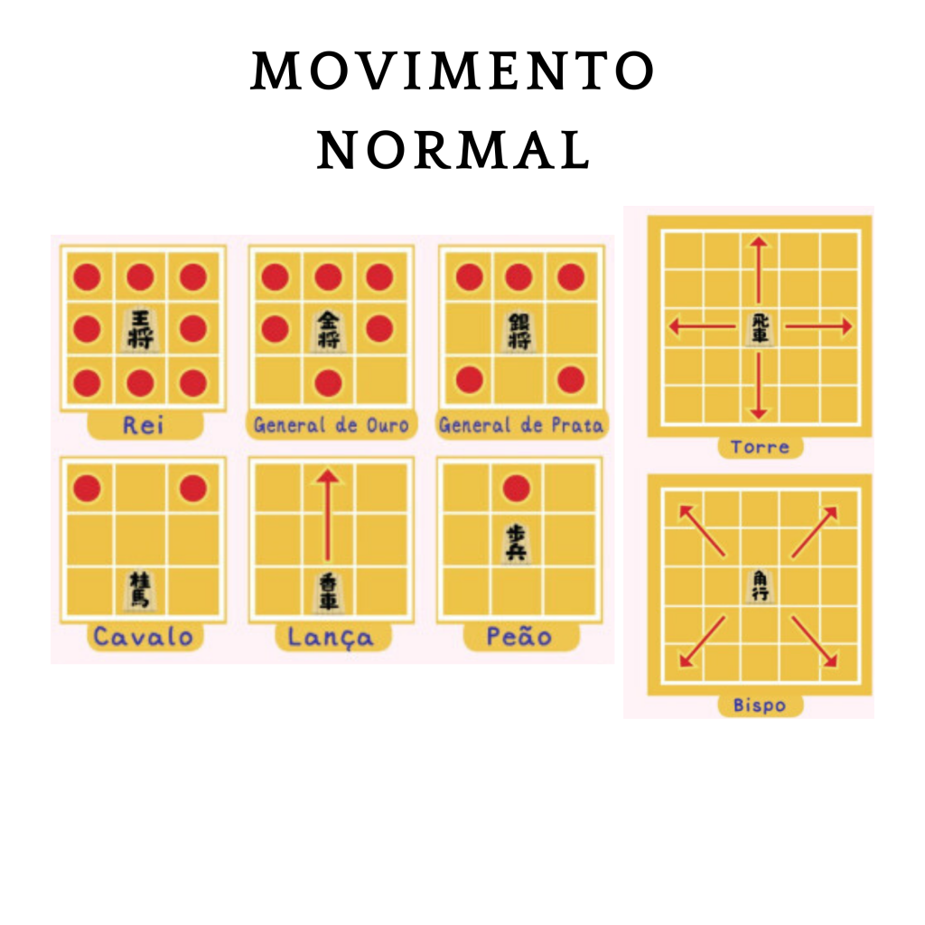 Movimentos das peças - Só Xadrez